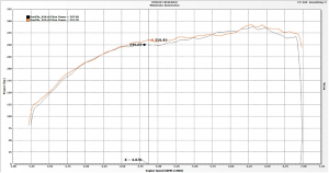 Dyno testing the 2011 Evolution GSR with the Mishimoto intercooler 