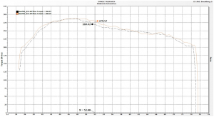 Dyno testing the 2011 Evolution GSR with the Mishimoto intercooler