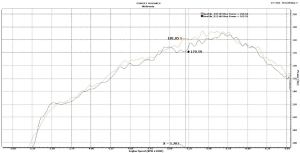 2004 WRX dyno plot: Mishimoto intercooler vs OEM WRX 