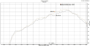 2004 WRX dyno plot: Mishimoto intercooler vs OEM WRX