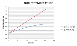 Prototype 1 data