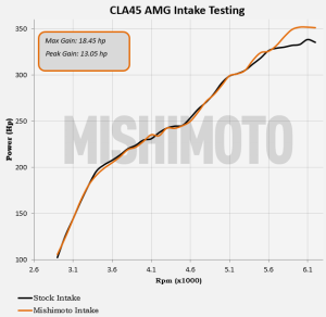 Intake testing data