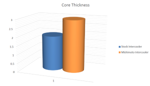 Core thickness comparison 