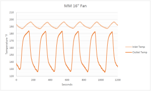 Mishimoto BMW E46 fan shroud data plot 