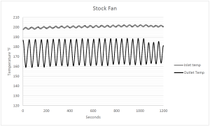 Stock BMW E46 fan shroud data plot