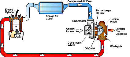 turbo-plumbing